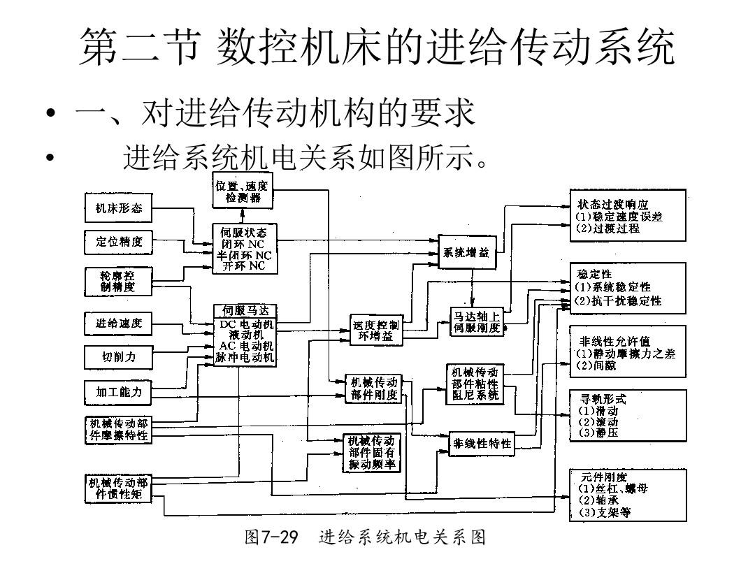 重慶銅梁區(qū)高速主軸牧野主軸維修http://ruanjiancs.cn/
